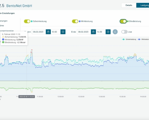 LoadFlow-App_Diagramm_BentoNet