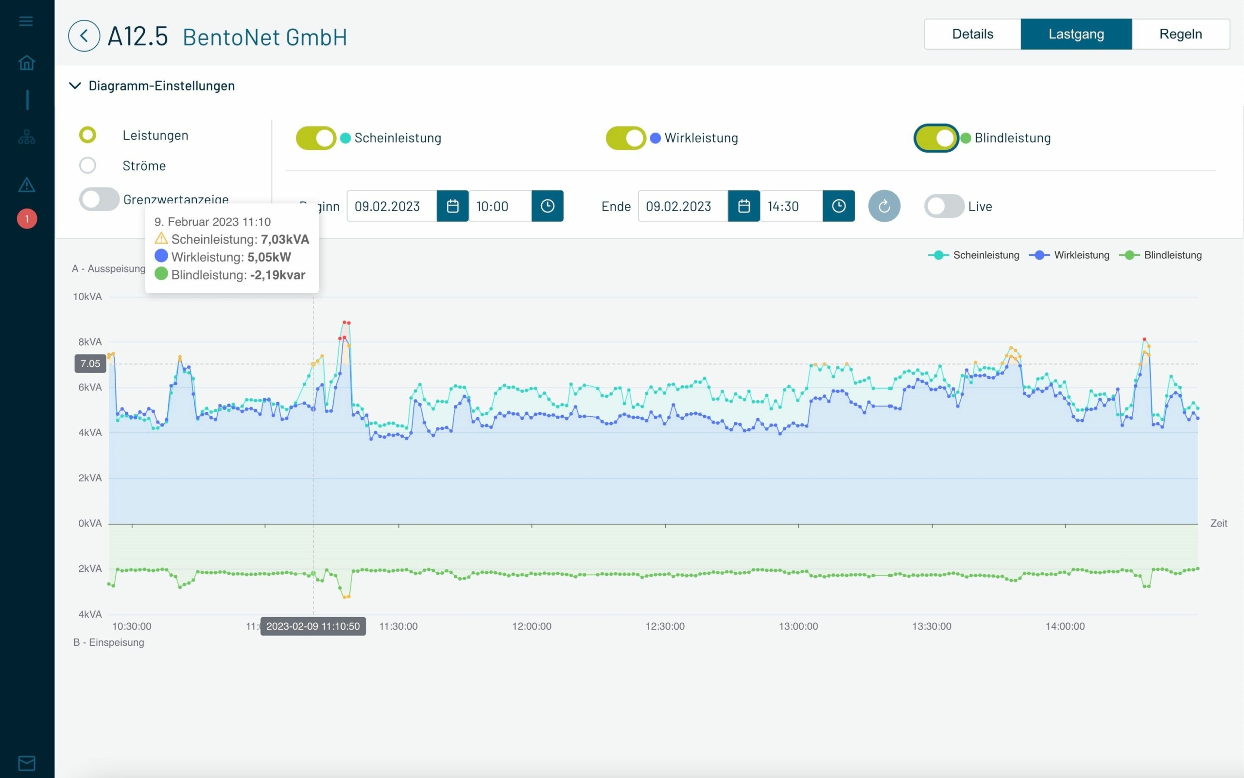 LoadFlow-App_Diagramm_BentoNet